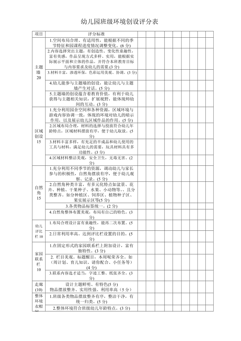 幼儿园环境创设评分表.doc_第1页