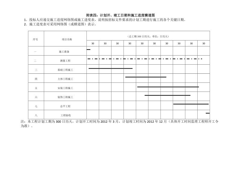 建筑施工劳动力计划表.doc_第2页