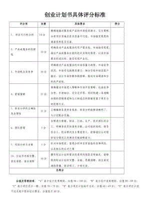 创业计划书具体评分标准.doc