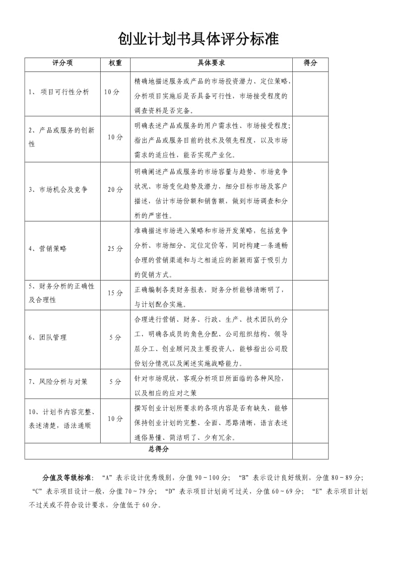 创业计划书具体评分标准.doc_第1页