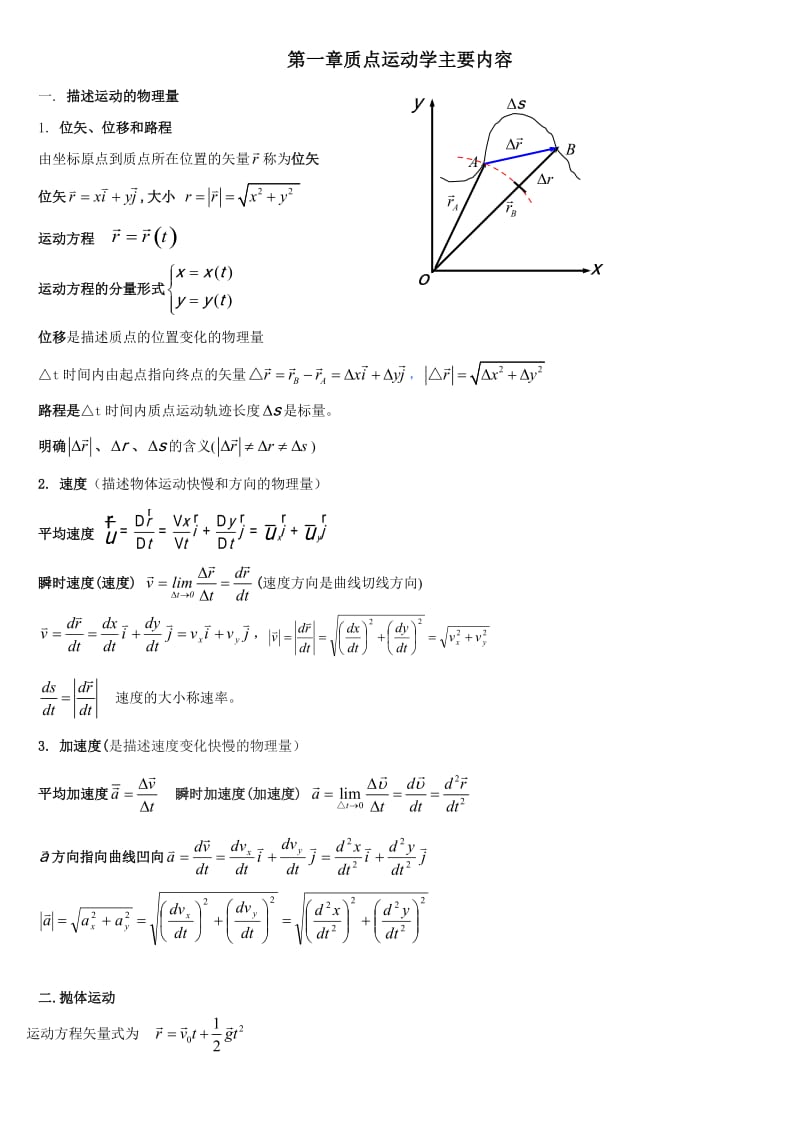 大学物理物理知识点总结!!!!!!.doc_第1页