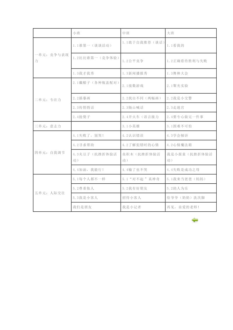 幼儿园情商训练课程.doc_第2页