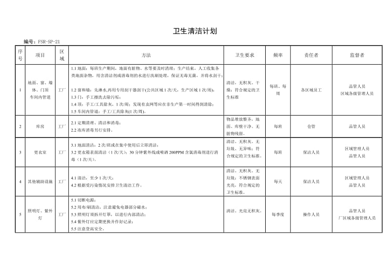 卫生清洁计划.doc_第1页