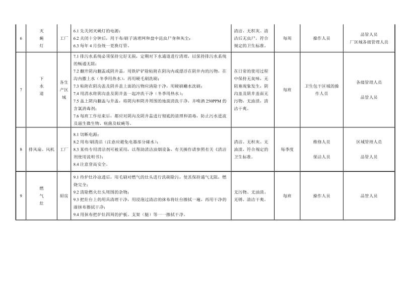 卫生清洁计划.doc_第2页