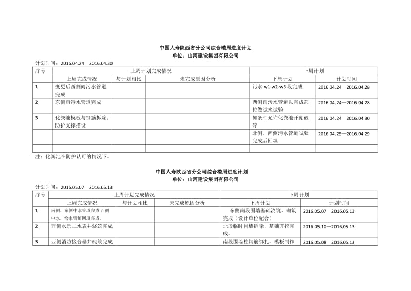 周进度计划表格.doc_第1页