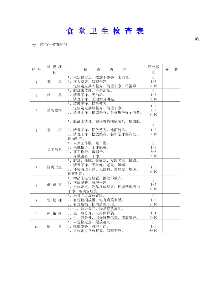 学校食堂卫生检查表.doc_第1页