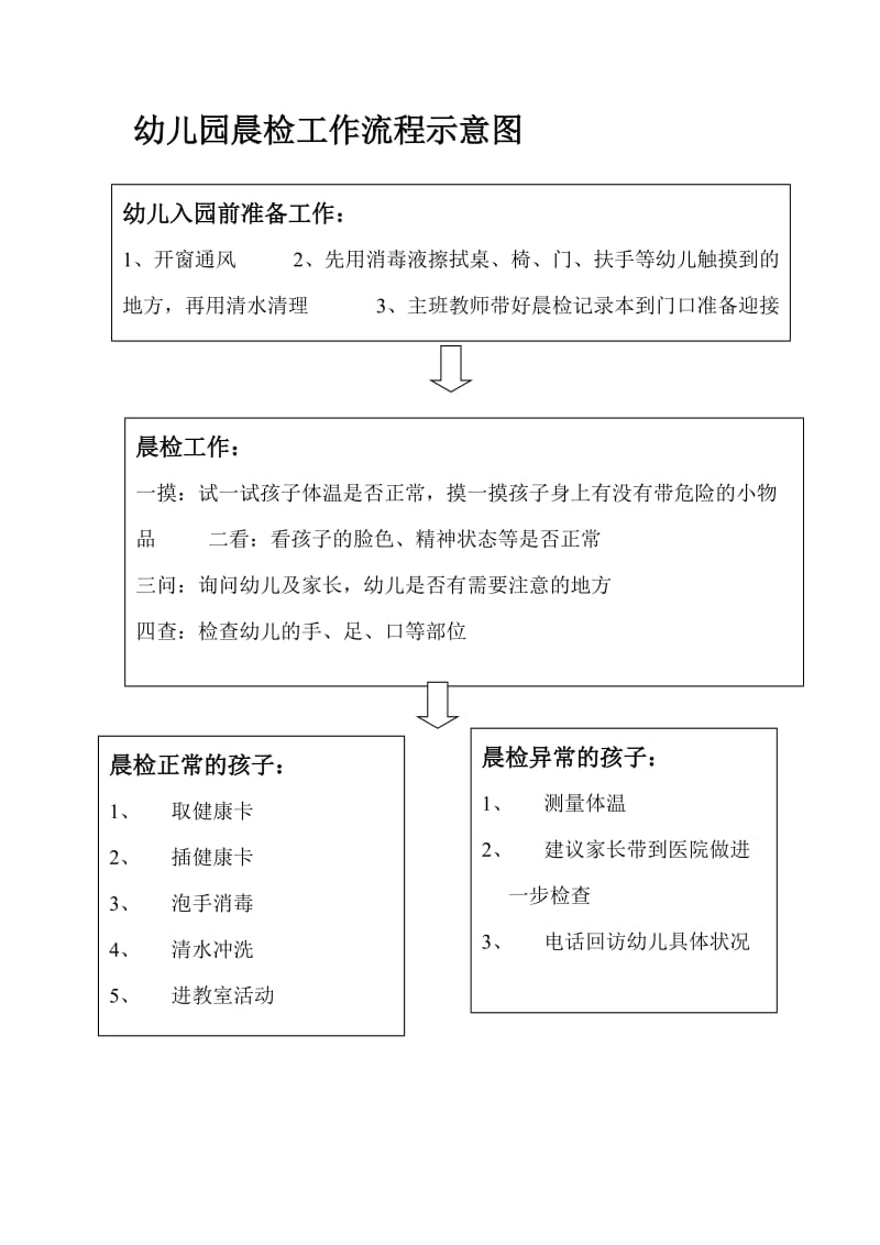 幼儿园晨检工作流程示意图.doc_第1页