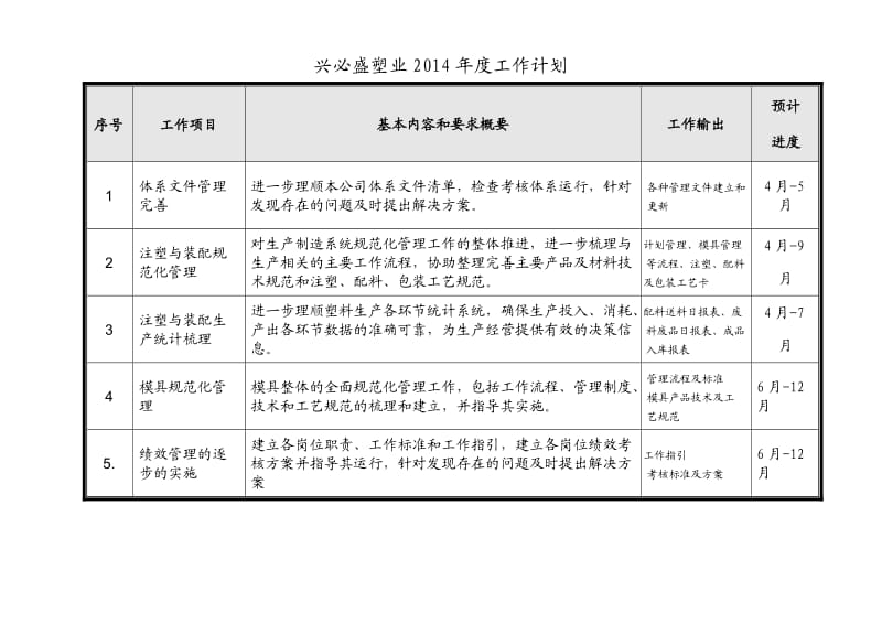 注塑工作改善计划.doc_第1页