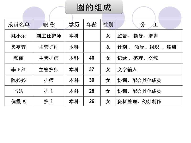 肺二品管圈QCC汇报.ppt_第3页