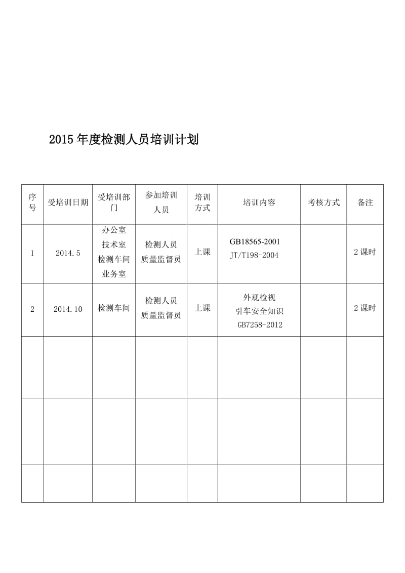 检测人员培训计划.doc_第1页