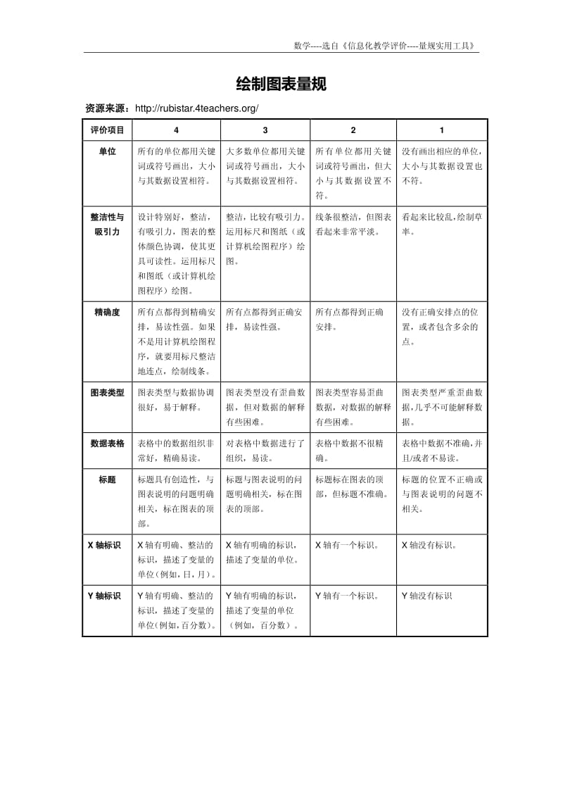 数学评价量规.pdf_第3页