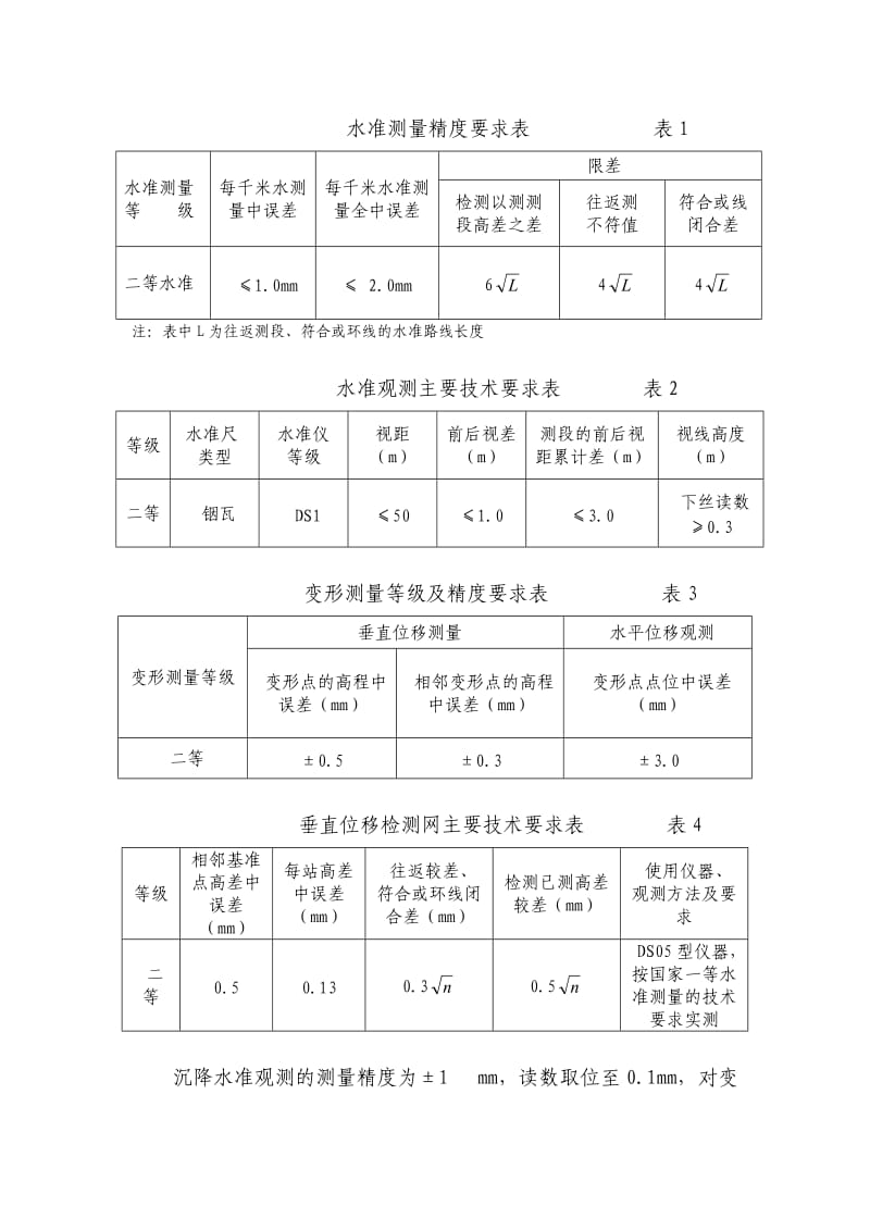 线下工程沉降变形观测监理工作报告.doc_第2页