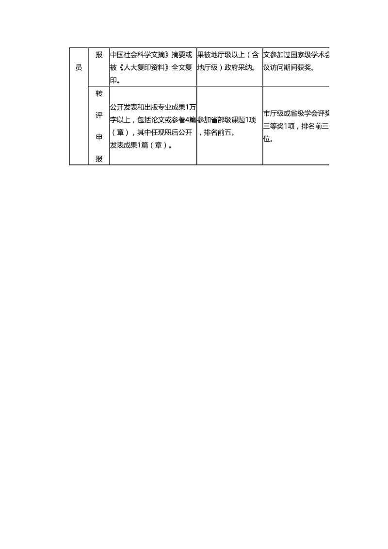 社科系列高级职称任职能力资格基本要求一览表.doc_第3页