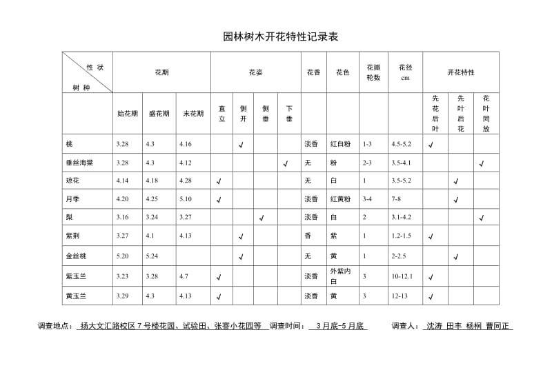 枝芽、开花特性调查表.doc_第2页