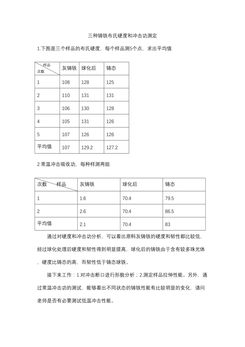 硬度和冲击功测试.doc_第1页