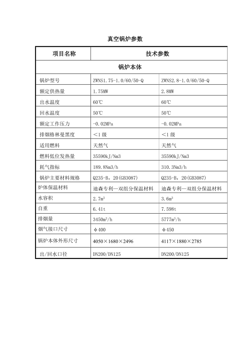 真空锅炉参数表.doc_第1页