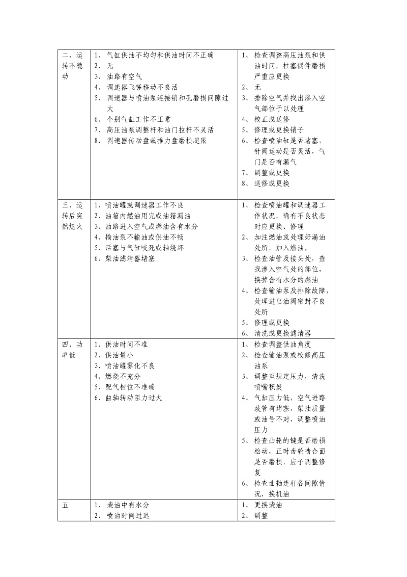 轨道车常见故障判断与处理.doc_第2页