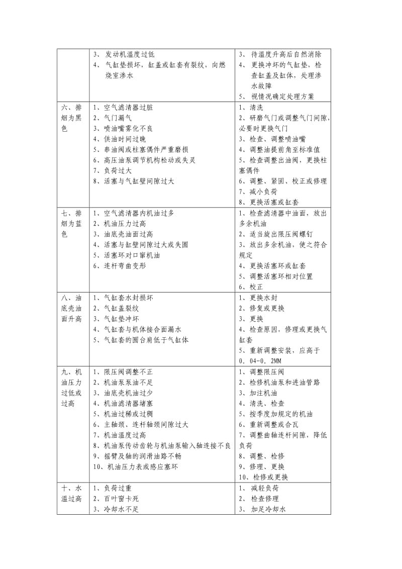 轨道车常见故障判断与处理.doc_第3页