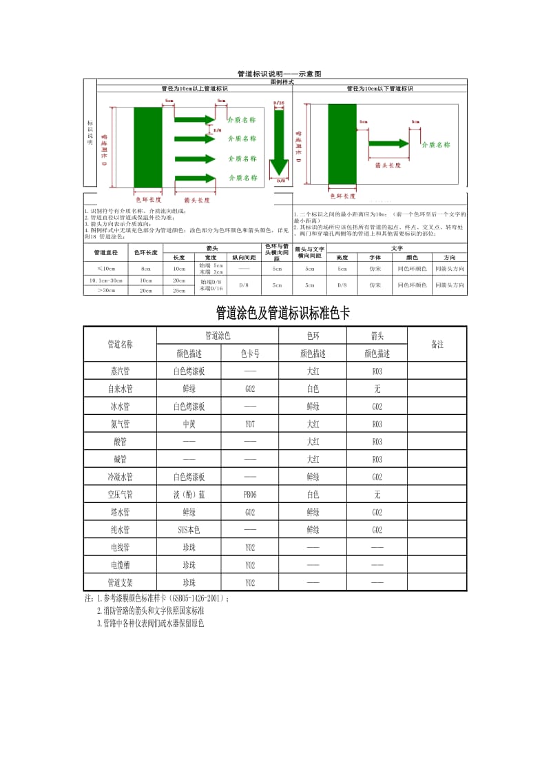 管道标识标准.doc_第2页