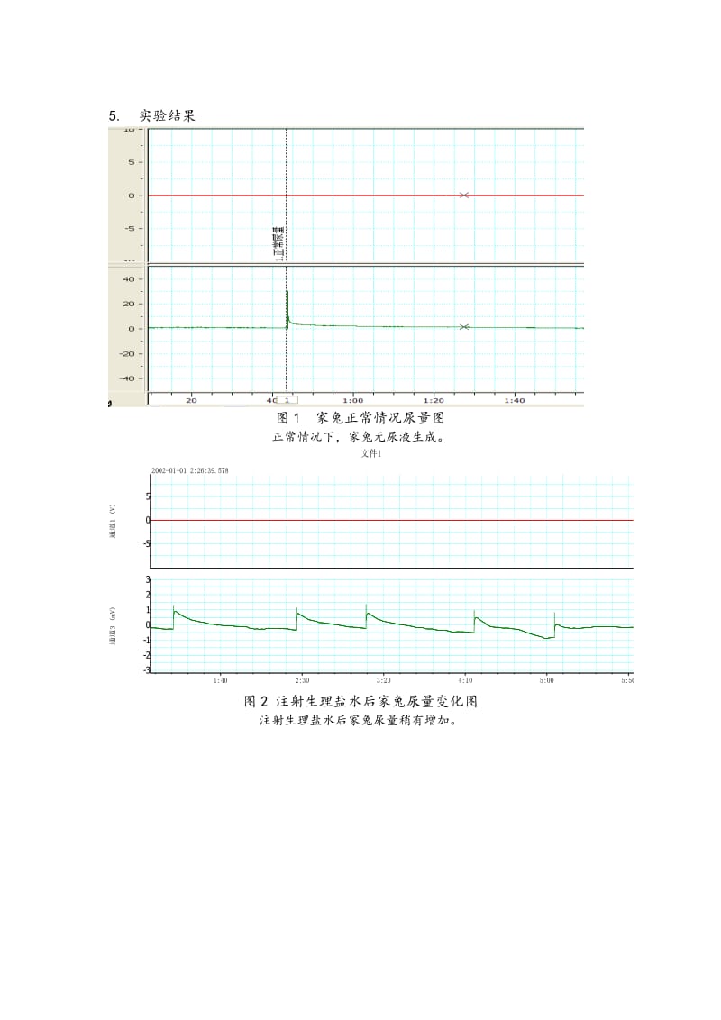 生理学实验报告_家兔尿生成的影响因素.doc_第2页