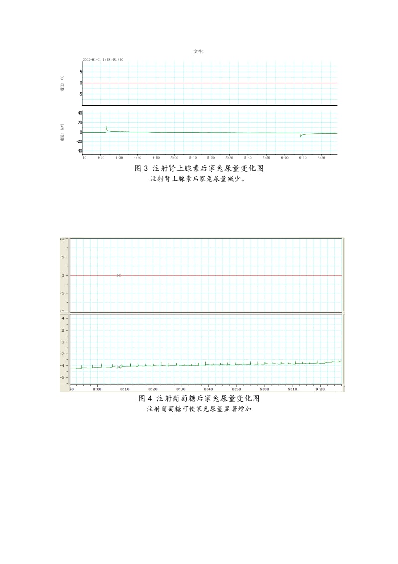 生理学实验报告_家兔尿生成的影响因素.doc_第3页