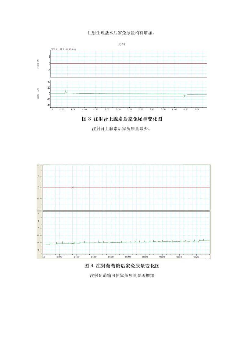 生理学实验报告——家兔尿生成的影响因素.doc_第3页