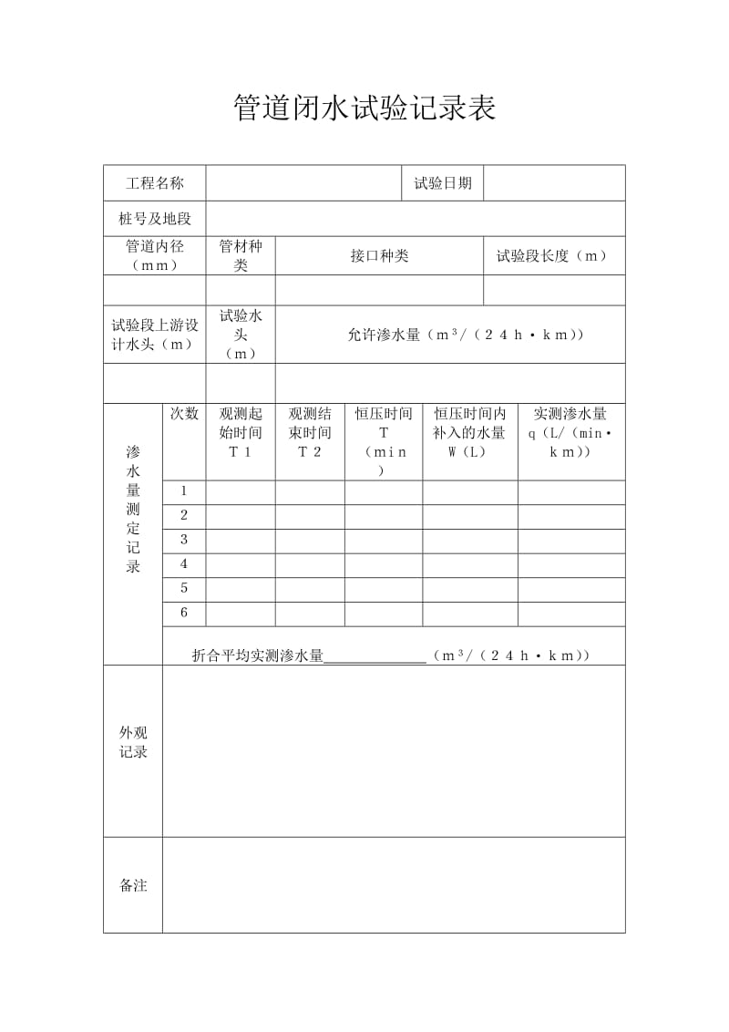 管道闭水试验记录表(简化).doc_第2页