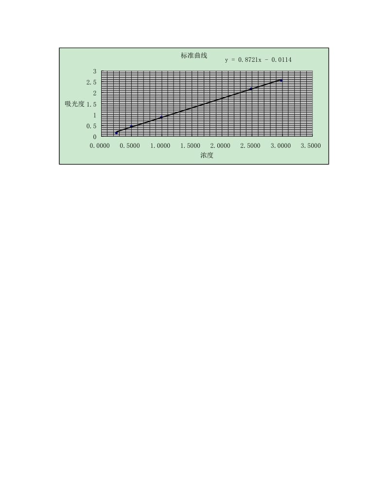 火焰原子吸收实验报告.doc_第3页