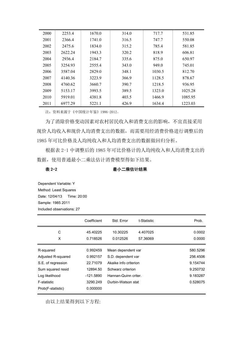 计量经济学自相关实验报告.doc_第2页