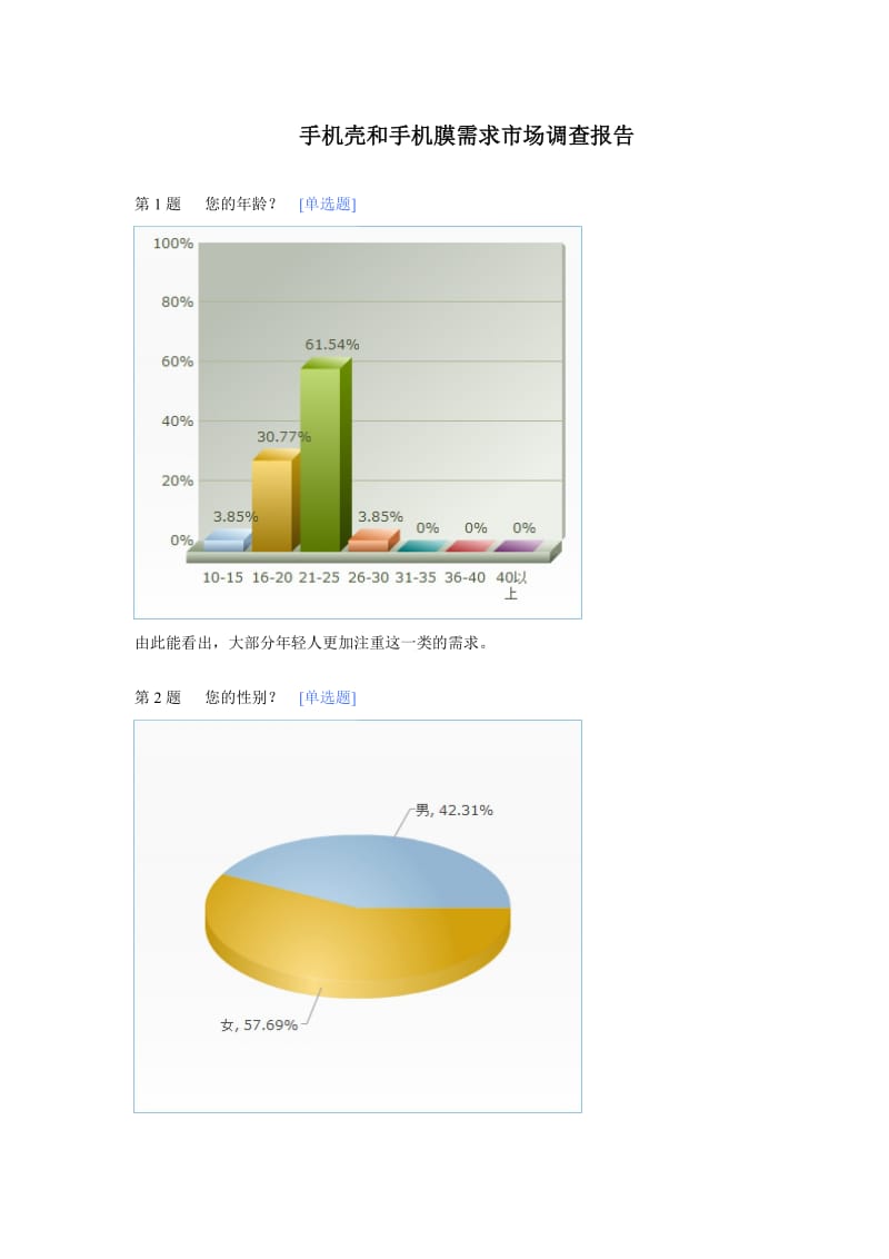 手机壳和手机膜需求市场调查.doc_第1页