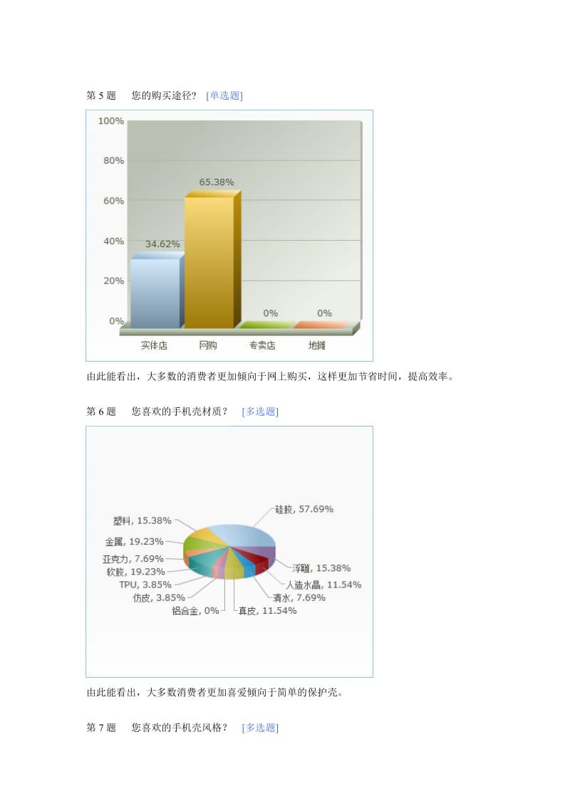 手机壳和手机膜需求市场调查.doc_第3页