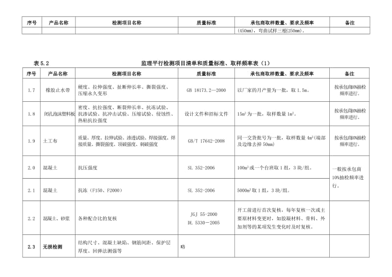 监理平行检测计划.doc_第3页