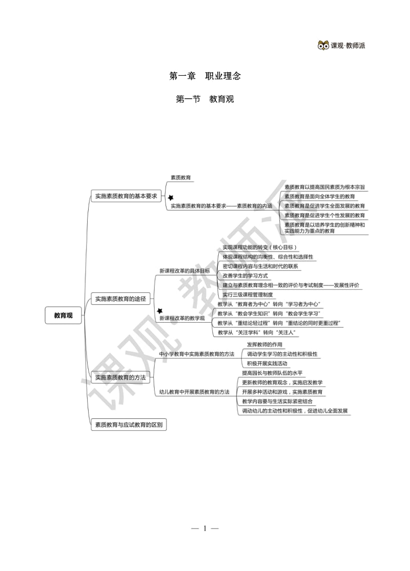 综合素质思维导图.pdf_第3页