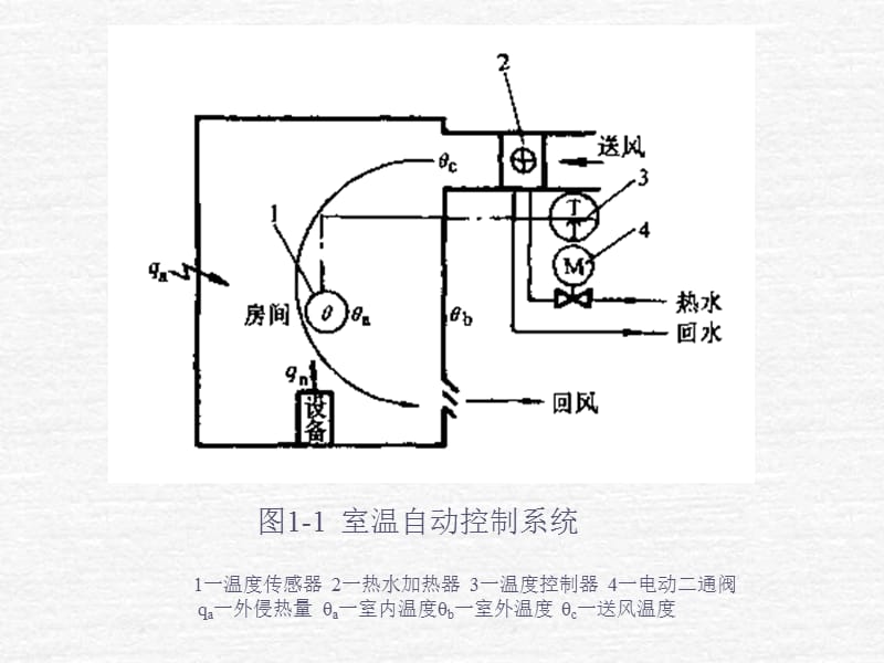 自动控制系统的组成及其质量指标_.ppt_第3页