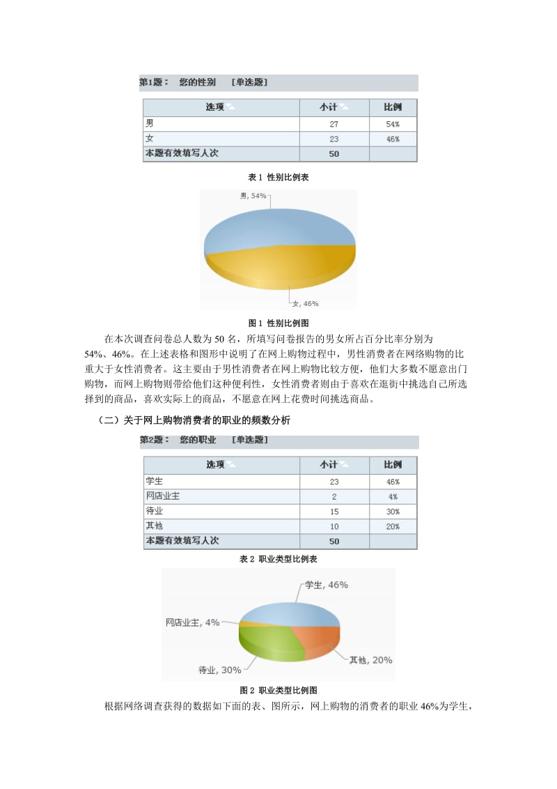 网络购物调查问卷报告-史上最好.doc_第2页