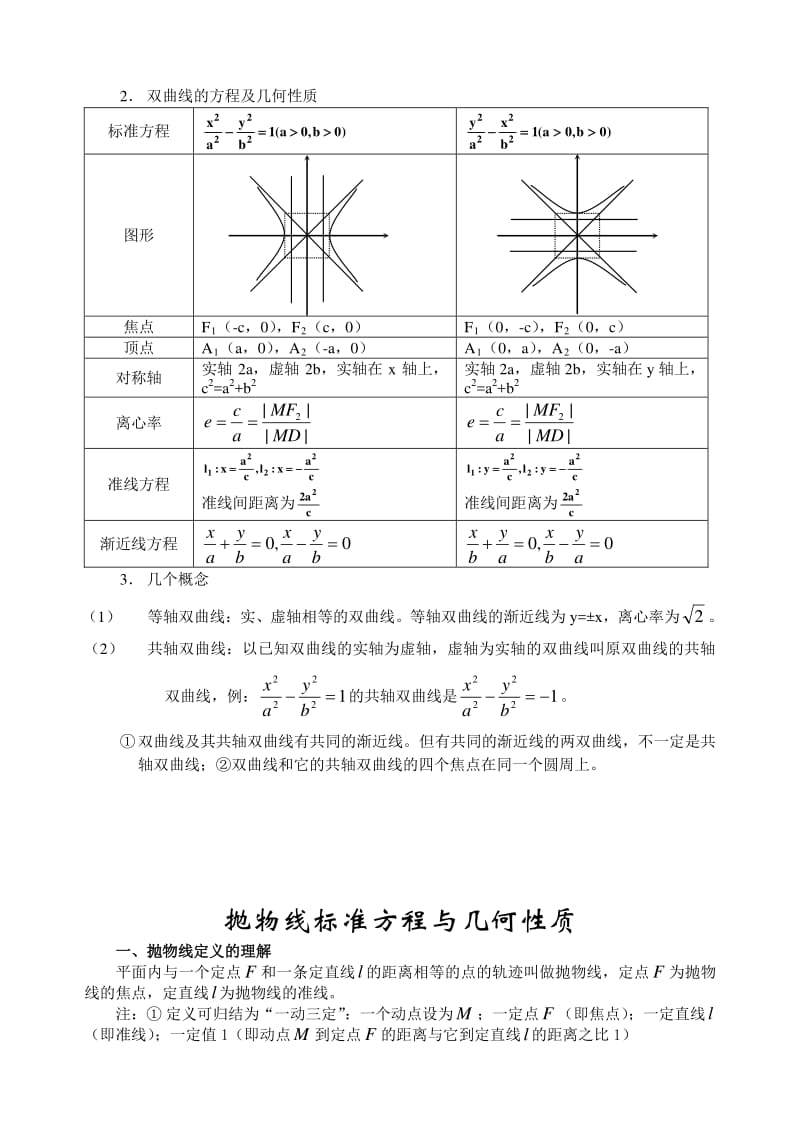 椭圆_双曲线_抛物线的性质知识总结-基础必看.pdf_第3页