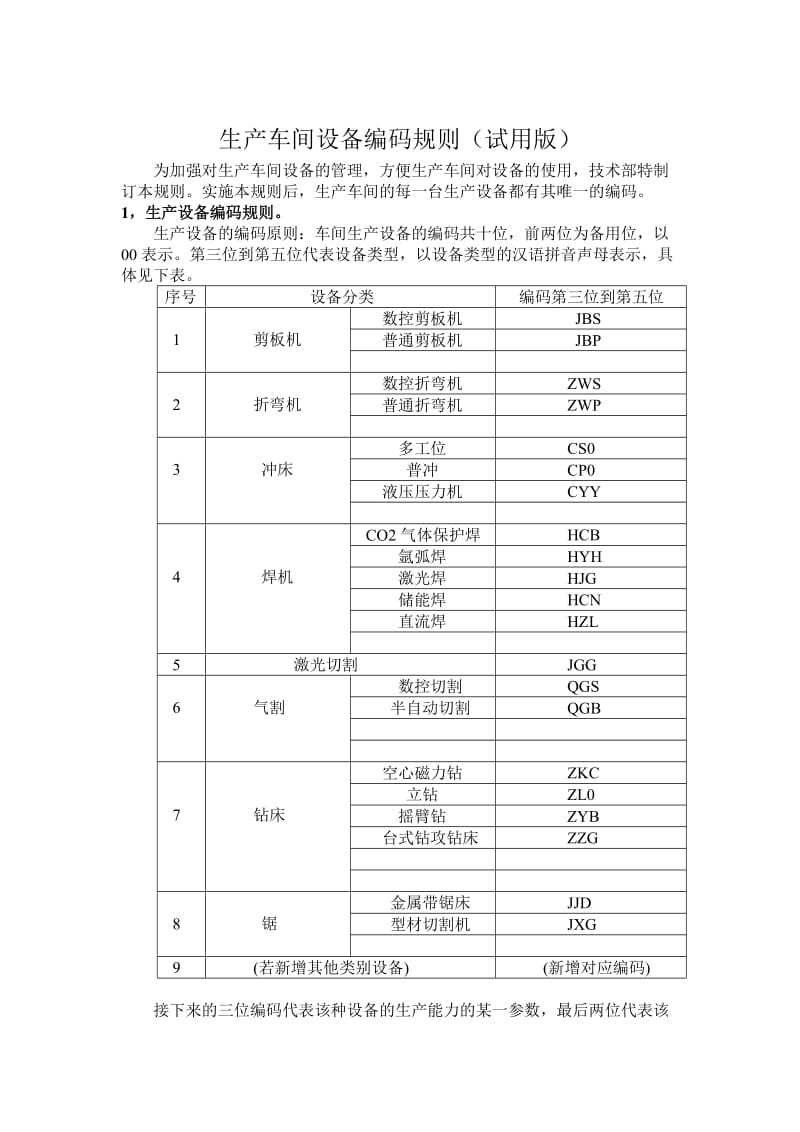 生产车间设备编码规则.doc_第1页