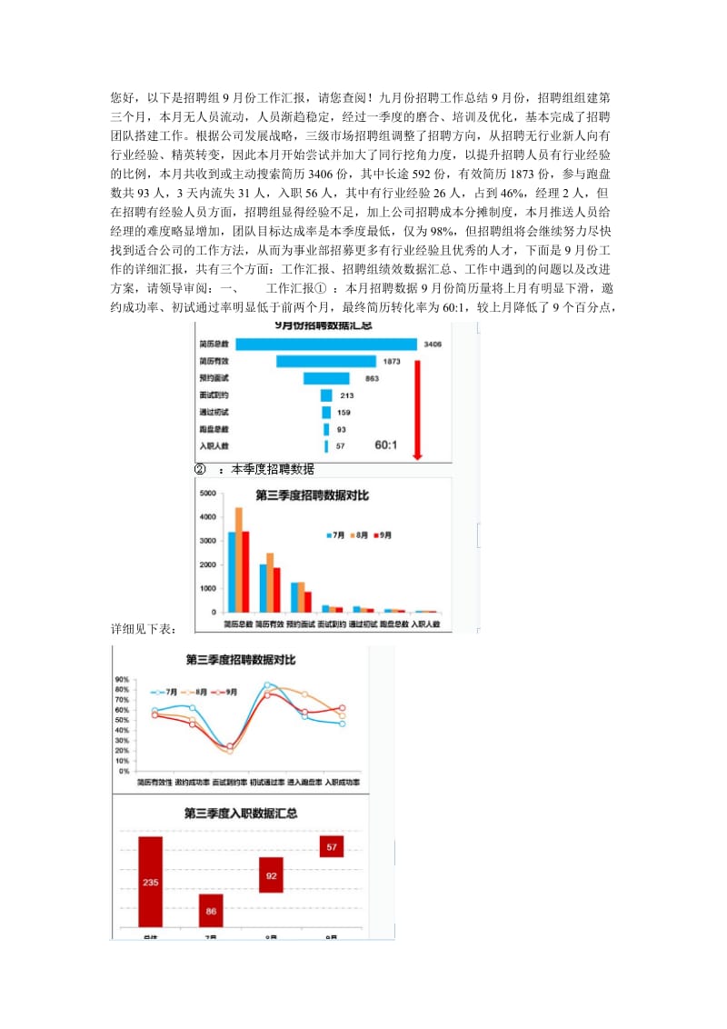 招聘工作月度汇报.doc_第1页