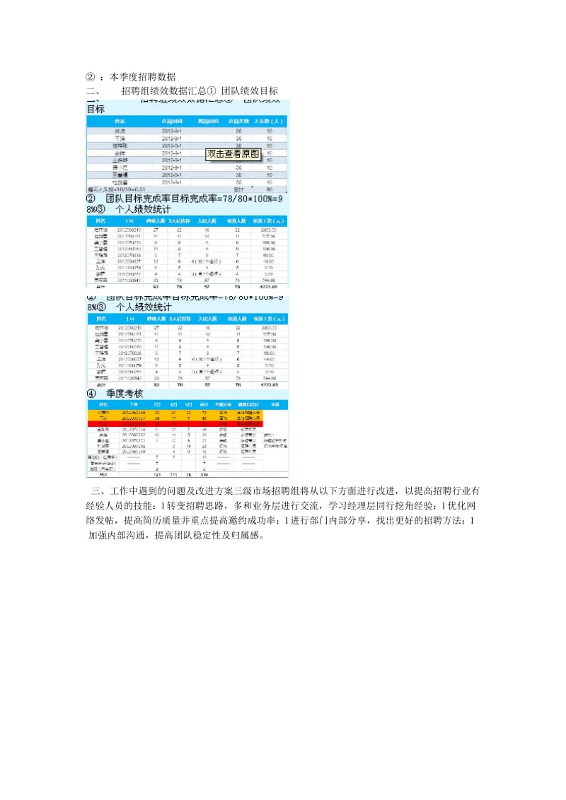 招聘工作月度汇报.doc_第2页