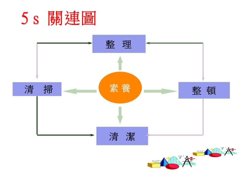 生产线车间5S定义.ppt_第2页