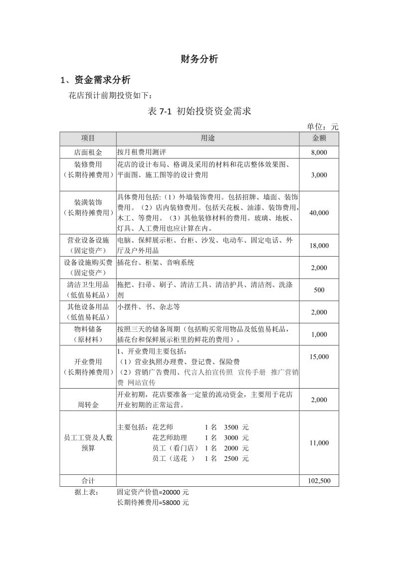 开一家花店的,商业计划书之财务分析部分.doc_第1页