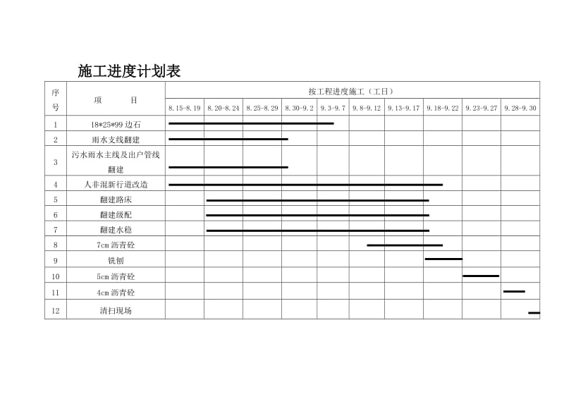 施工进度计划表模板.doc_第1页