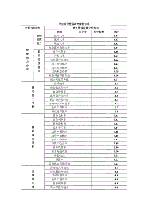 财务指标评价体系.doc