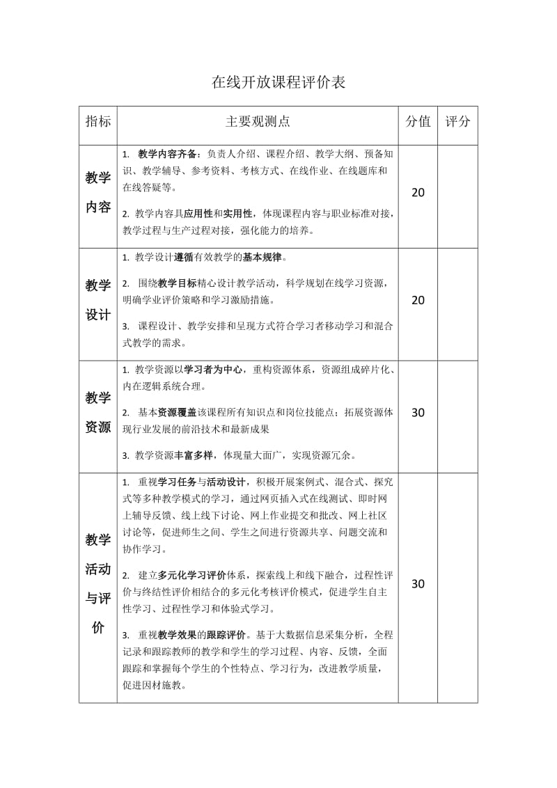 精品在线开放课程评价标准.doc_第1页