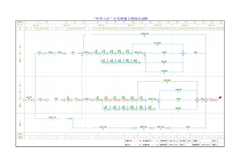 某小区住宅楼施工进度计划网络图.doc_第2页