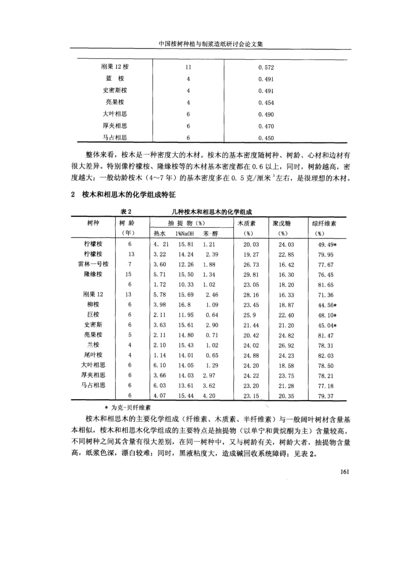 我国几种桉树和相思树的制浆造纸性能研究.pdf_第3页