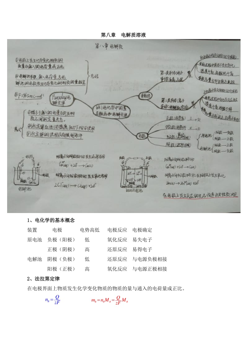 物化部分思维导图及总结.pdf_第1页