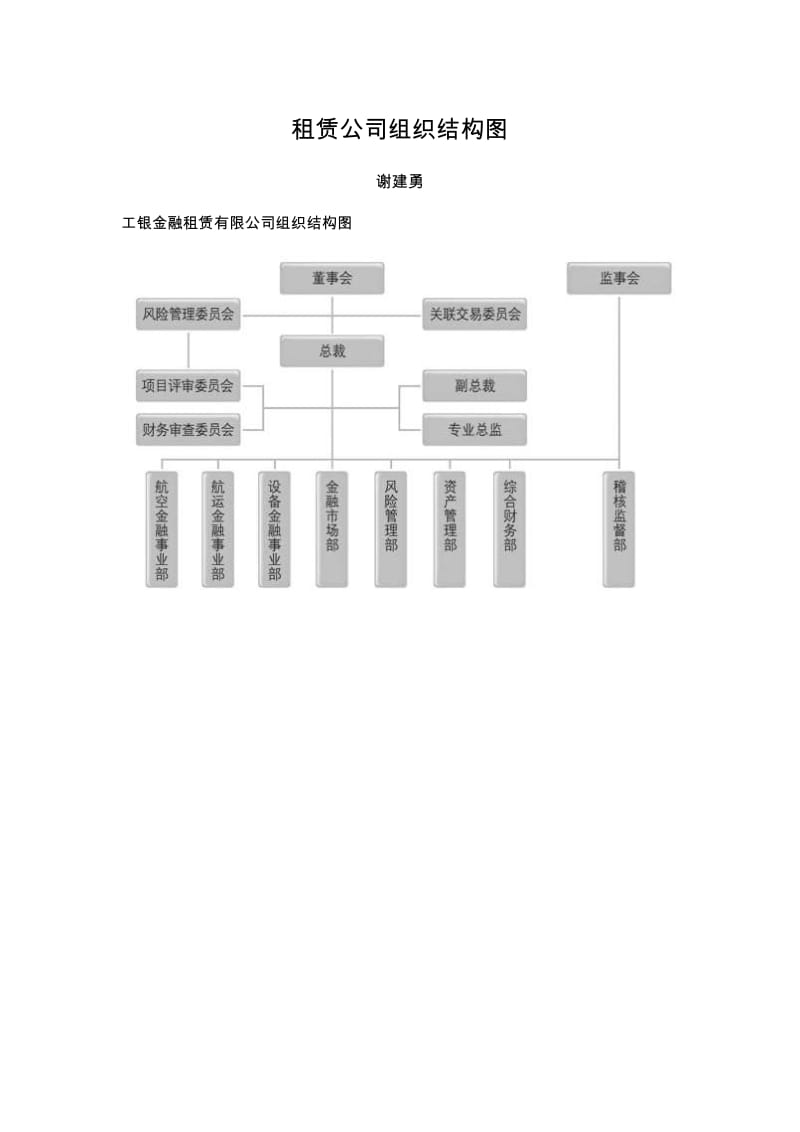 租赁公司组织结构图.pdf_第1页