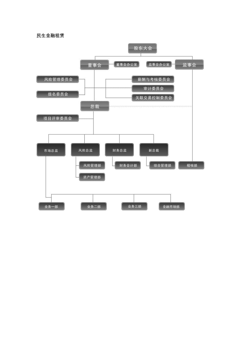 租赁公司组织结构图.pdf_第2页