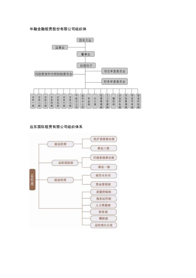 租赁公司组织结构图.pdf_第3页